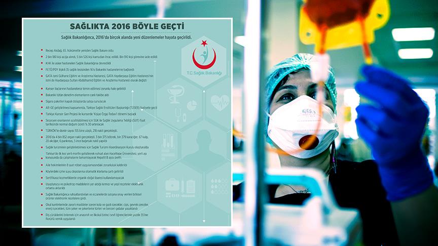 İşte Sağlık Bakanlığının 2016 karnesi