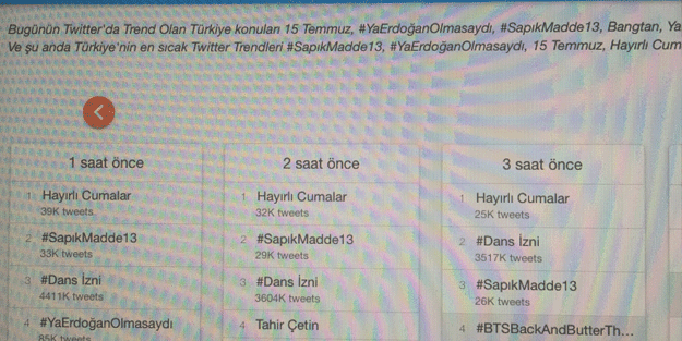 İşte Türkiye’nin Müslümanlık fotoğrafı