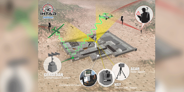 İşte yerli ‘Hava Savunma Sistemi’