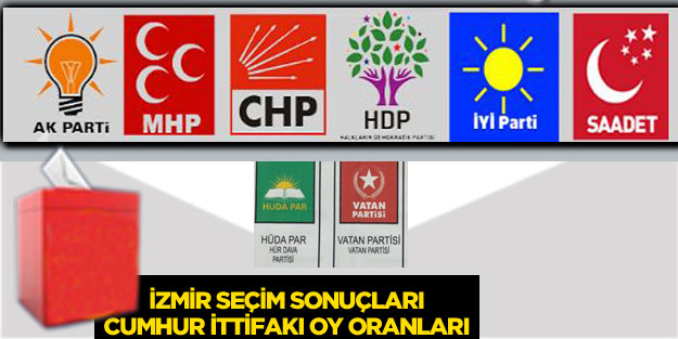 İzmir 24 Haziran seçim sonuçları