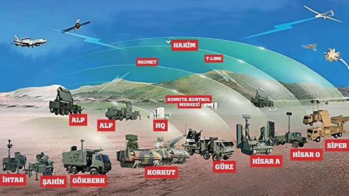 Kalorifer Peteği mi, Çelik Kubbe mi?