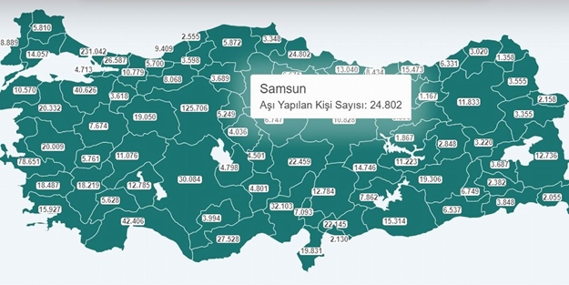 Karadeniz’de en çok aşı Samsun’da yapıldı