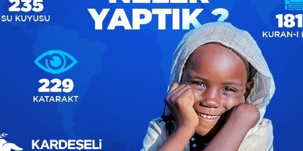 Kardeş Eli İnsani Yardım Derneği ekim ayında binlerce kişiye yardım ulaştırdı