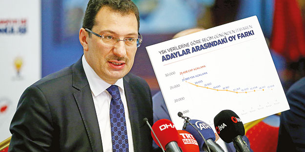 Kayıt dışı aktörler var!