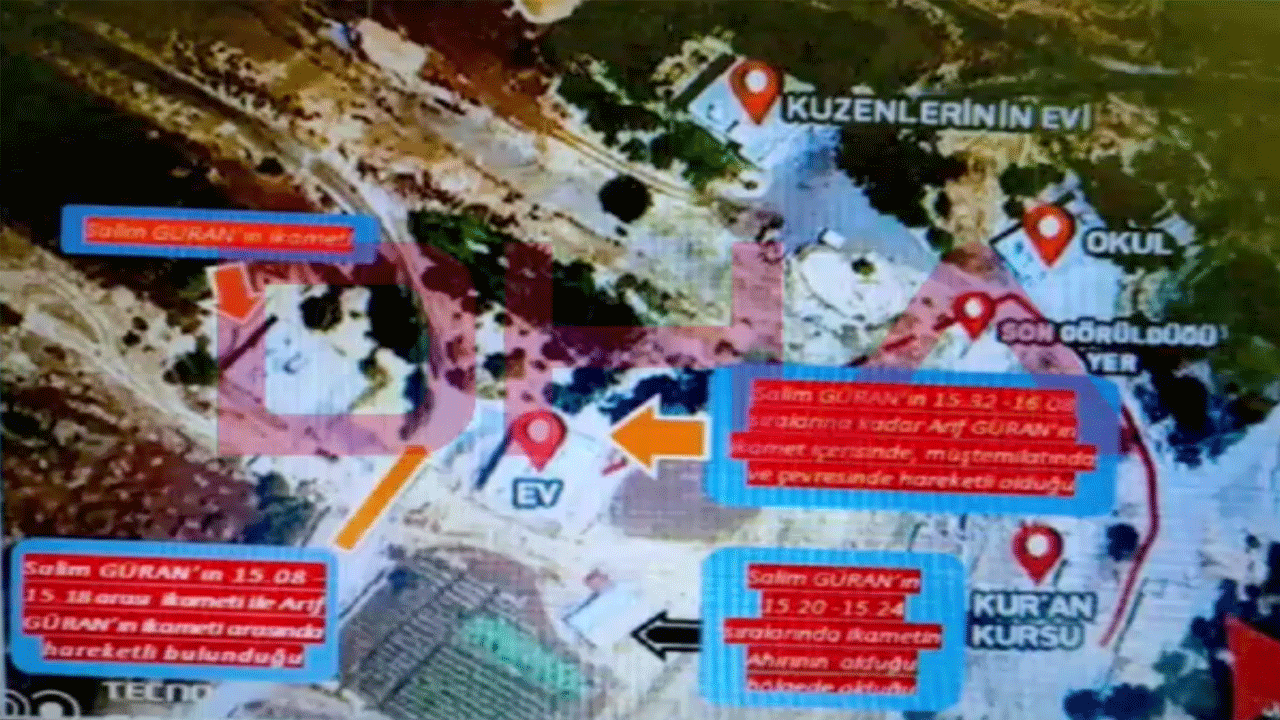 Kim hangi dakika neredeydi hepsi ortaya çıktı! İşte Narin cinayetini çözecek HTS şeması