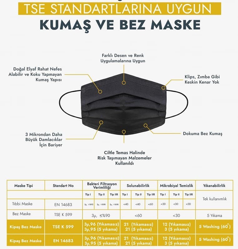 Kipaş Tekstil, yıkanabilir kumaş ve bez meşke üretime başladı 
