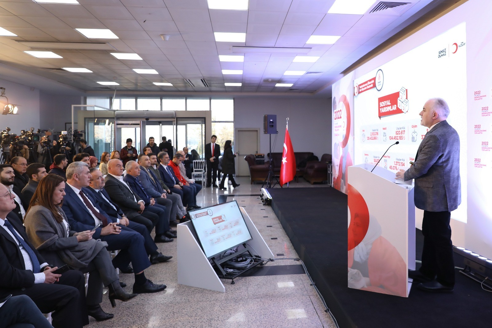 Kızılay’da 2022’de 5 milyon kişiye destek