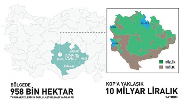 Konya Ovası'na dev yatırım