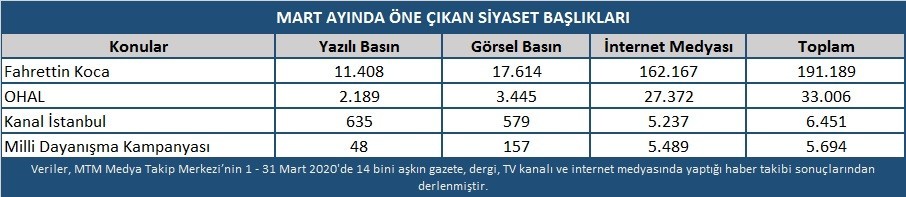 Koronavirüs Siyaseti de vurdu 