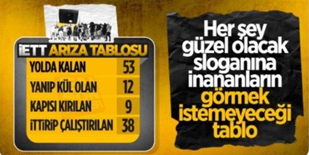 Leyla Şahin Usta’dan dikkat çeken İmamoğlu paylaşımı!