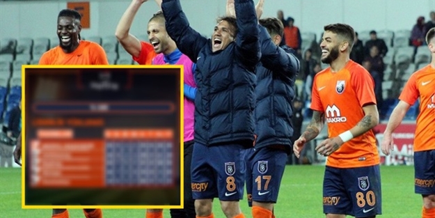 Liderlik sonrasında Başakşehir'den dikkat çeken paylaşım