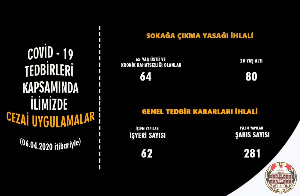 Manisa Valiliği denetimleri sıkı tutuyor 
