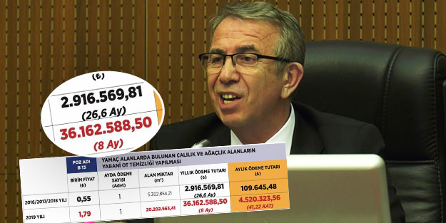 Mansur, otları değil Ankara’yı yolacak!