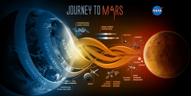 NASA'dan Mars uygulaması