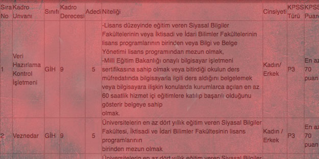 Memur alımları | Kamu personeli memur alımı iş ilanları