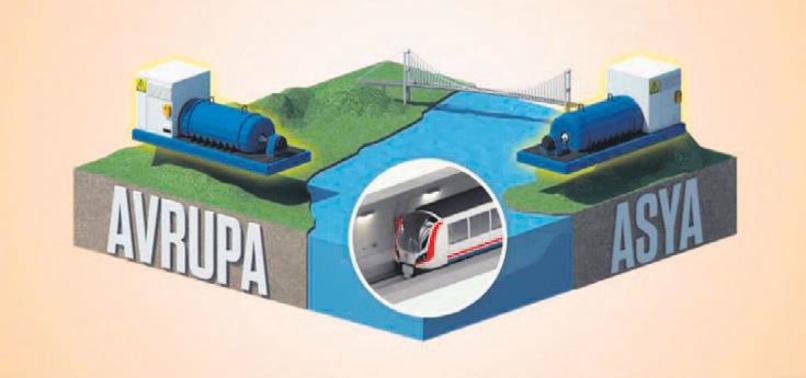 Metrobüsün alternatifi geliyor