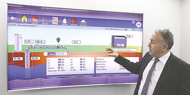 Milli yazılımla sudan 4,1 milyar lira tasarruf edildi