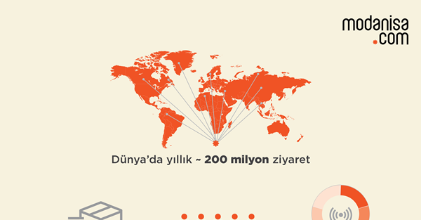 Modanisa, Bereketli Cuma kampanyasını 140 ülkeye taşıyor…