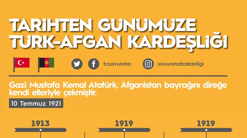 MSB'den 'Tarihten Günümüze Türk-Afgan Kardeşliği' paylaşımı