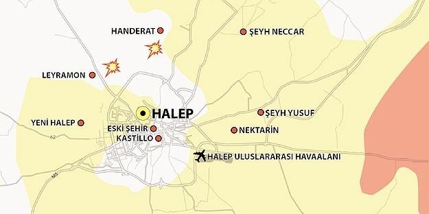 Büyük Halep savaşı başlamak üzere