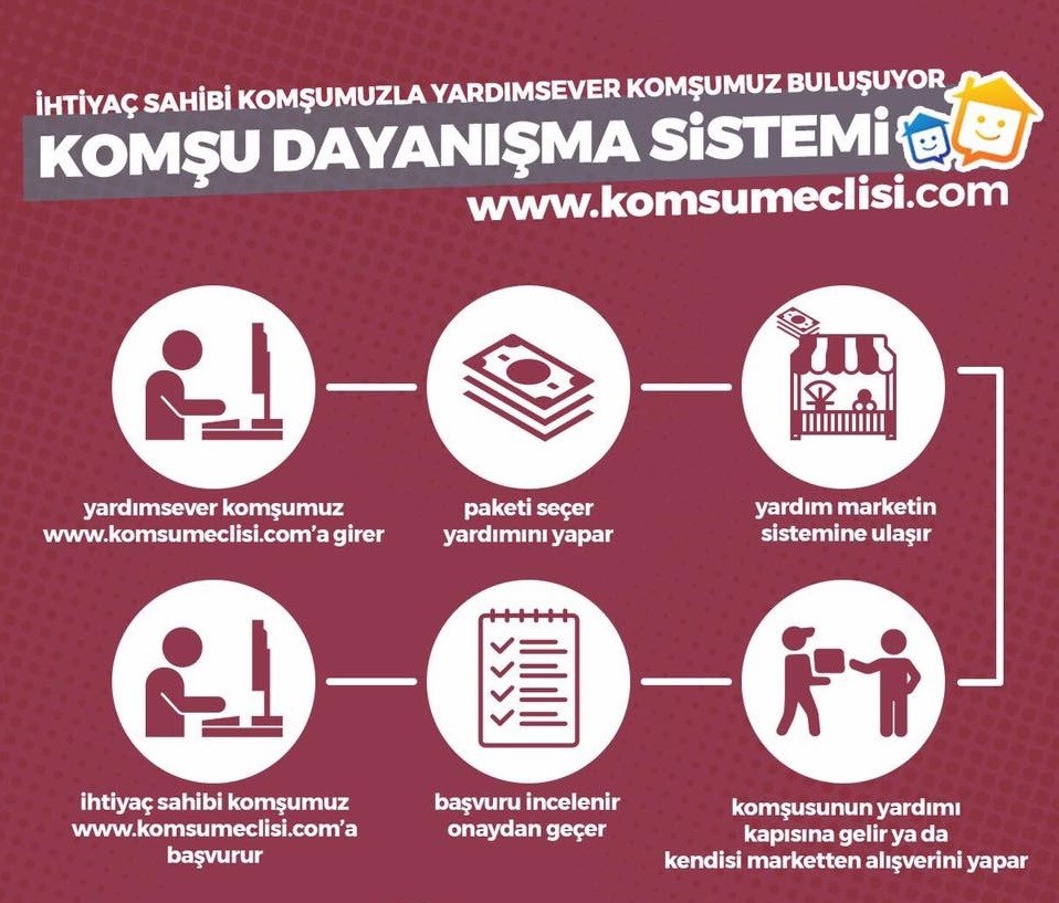 Muratpaşa’da ‘Komşu Dayanışma Sistemi’ başladı 