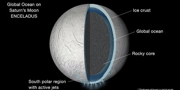 NASA açıkladı! O gezegenin uydusunda hayat olabilir