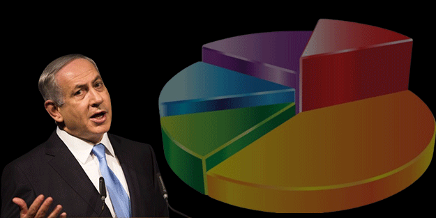 Netanyahu zulmü siyonistlere az geldi