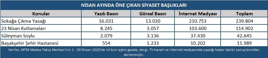Nisan ayında siyasette yaşanan gelişmeler 