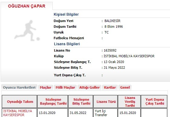 Oğuzhan Çapar’ın lisansı çıkartıldı 