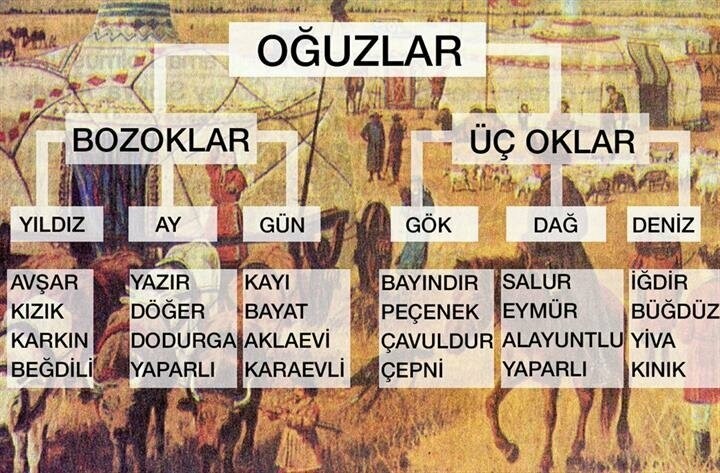 Oğuzlar'ın hangi Türk boyundansınız? İşte merak edilen sorunun cevabı...