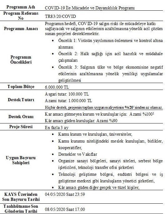 OKA’dan Kovid-19 ile Mücadele ve Dayanıklılık Programı 