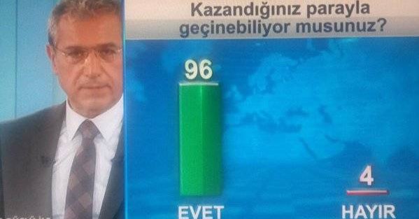 Oktay Vural ve Abbas Güçlü yaptıkları ankete şaşırdı