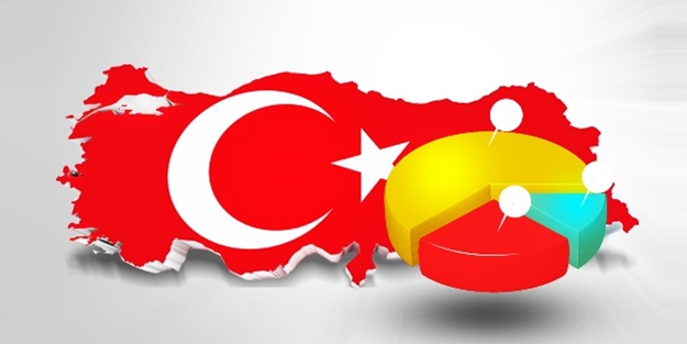 O anket şirketi özür diledi