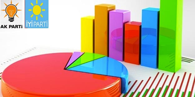 Ordu yerel seçim anket sonuçları 2019 yerel seçim sonuçları Ordu