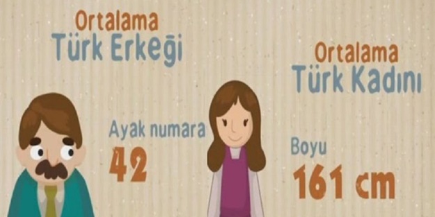 Türk erkeği ve kadını hakkında 27 bilgi