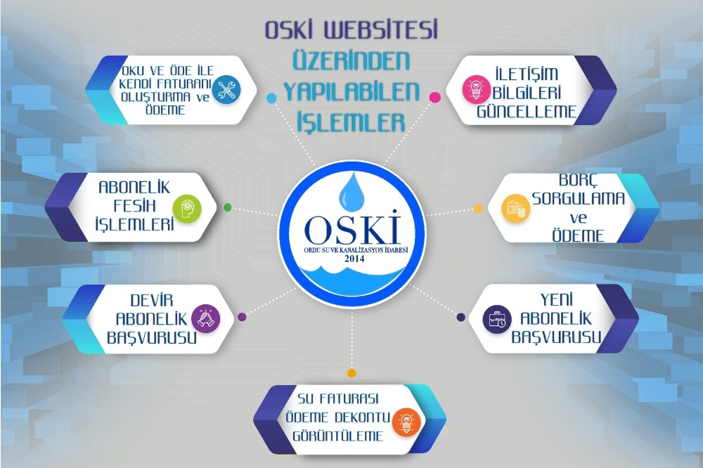 OSKİ’den abonelere büyük kolaylık 