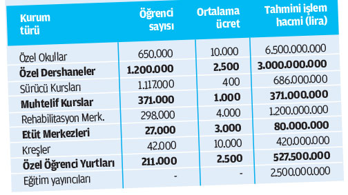 Özel eğitim katkı istiyor