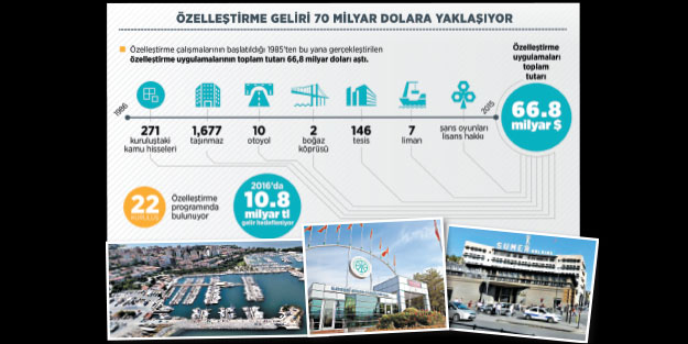 Özelleştirmeye AK Parti imzası