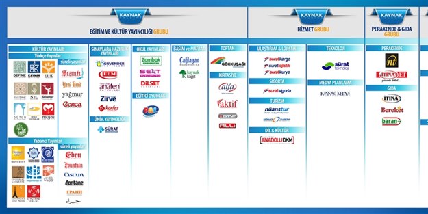 Paralel 'Kaynak'a ait şirketler