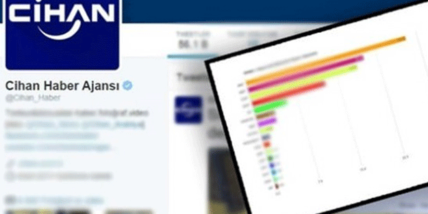 Paralel'den 1 gün önceden skandal seçim sonucu