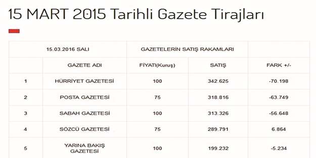 Paralel'in tiraj sahtekarlığı