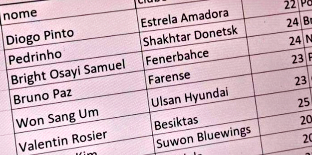 Pereira kafayı Süper Lig'e taktı