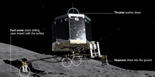 'Philae' uyku moduna geçti