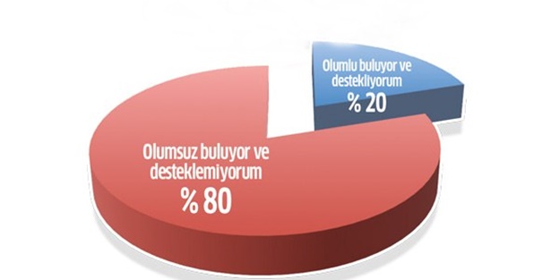 PKK ve HDP’nin temeli kaydı!