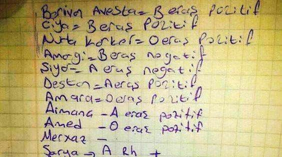 PKK'nın sığınağında bu liste bulundu!