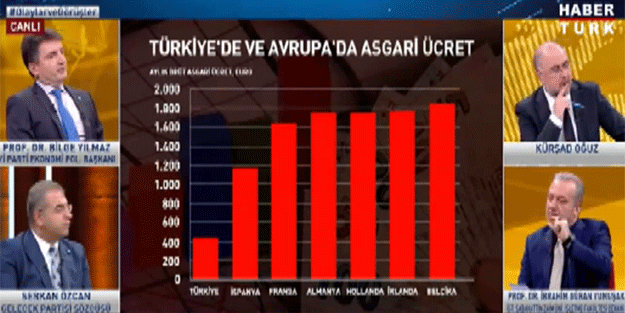 Önlerine koyulan ekonomik verilerle neye uğradıklarını şaşırdılar!