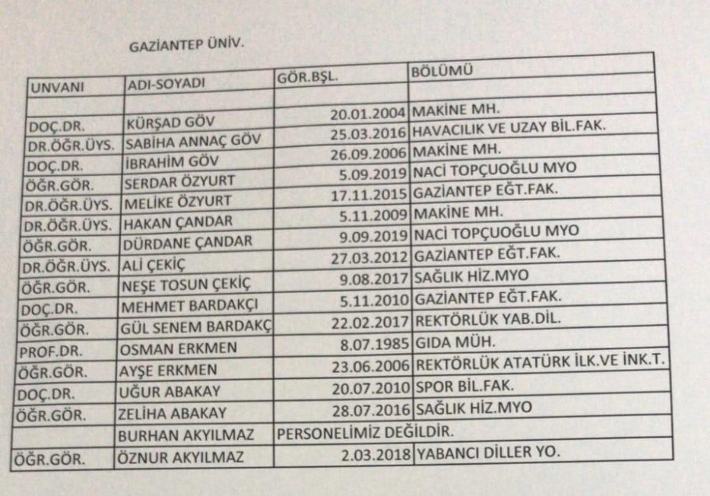 Rektör Gür’den iftiralara sert yanıt 