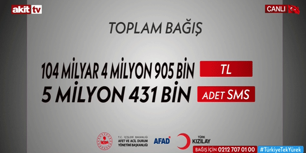 RTÜK Başkanı Şahin: SKAAS ekranımız gösteriyor ki Türkiye Tek Yürek!