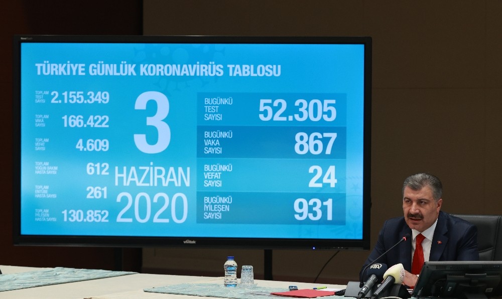 Sağlık Bakanı Koca: “Tedbirlere uymazsak başa dönebiliriz” 
