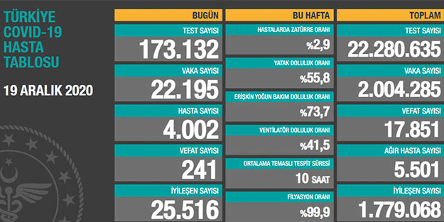 Sağlık Bakanlığı tek tek açıkladı: Tablodaki veriler ne anlama geliyor?